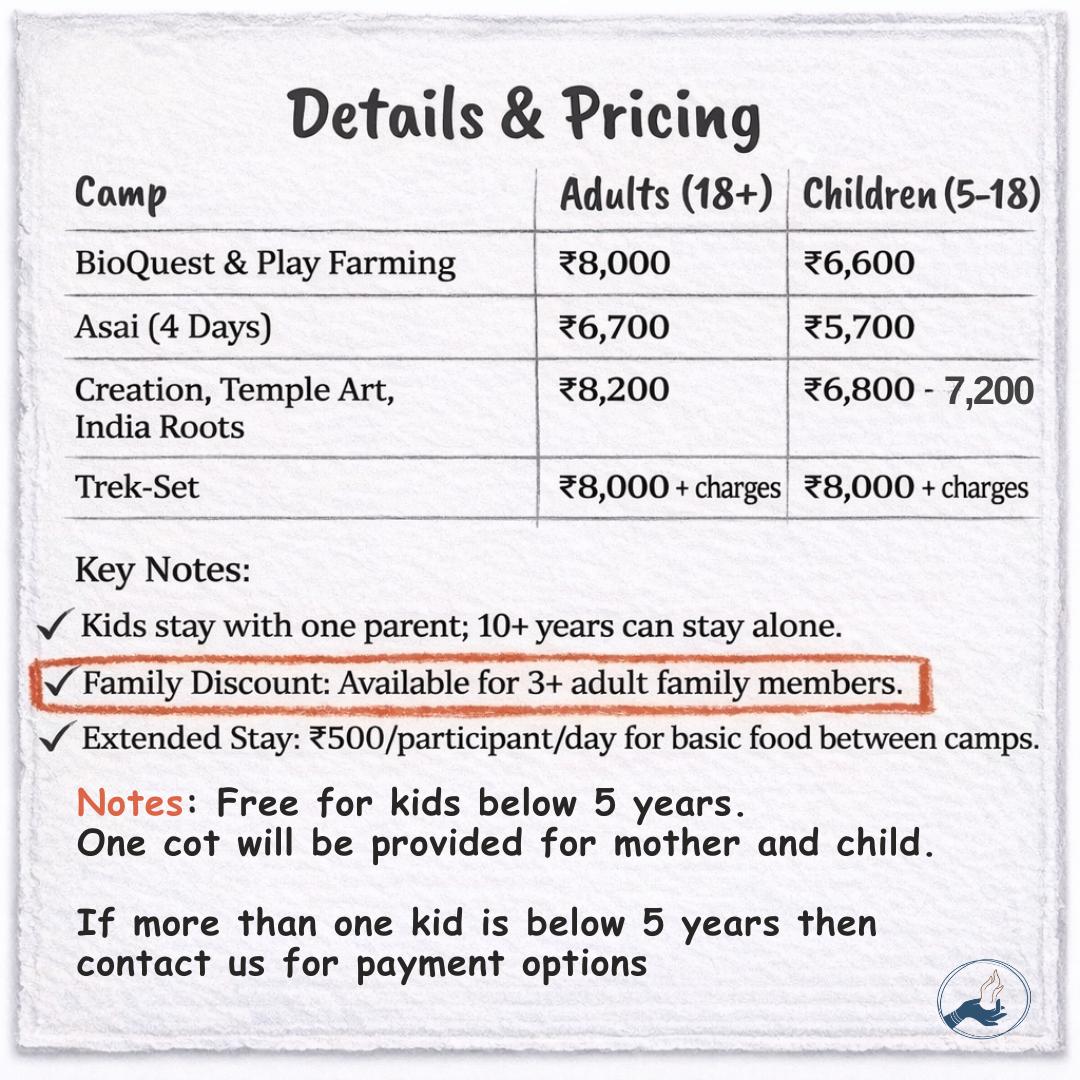 Kalam 2026 summer camp Fee Chart