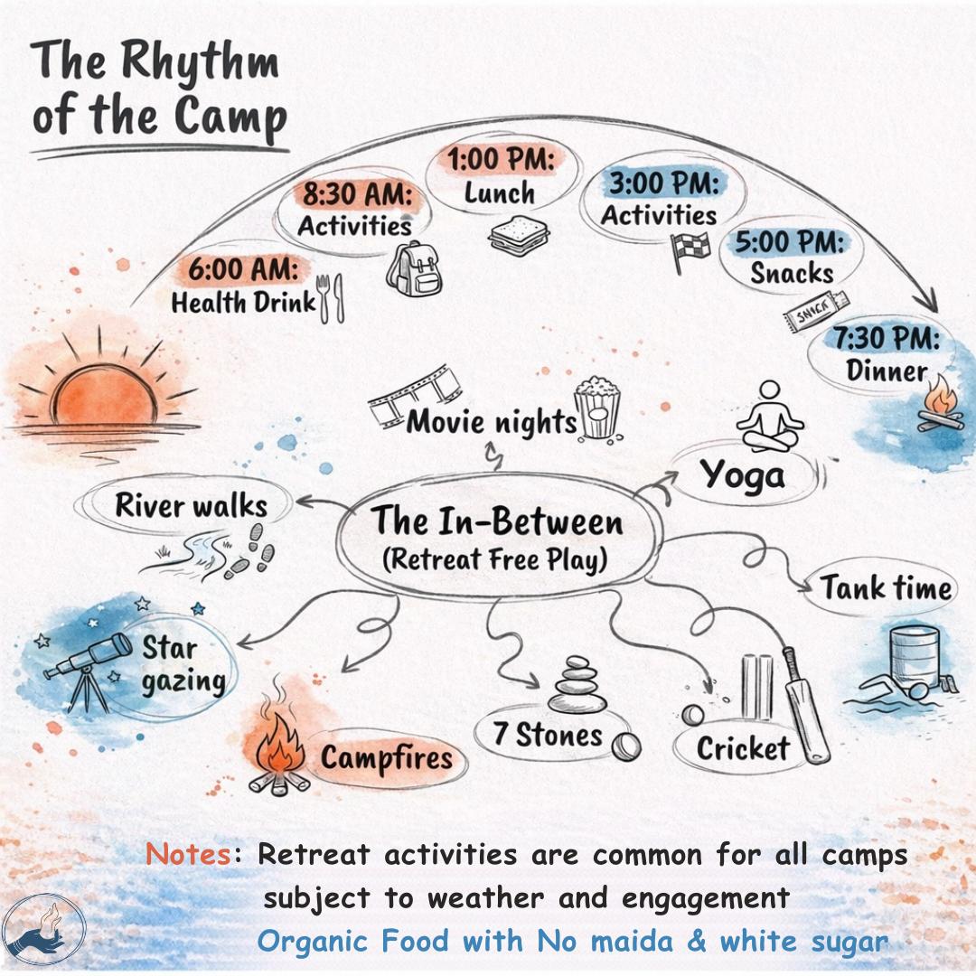 Kalam 2026 summer camp activities