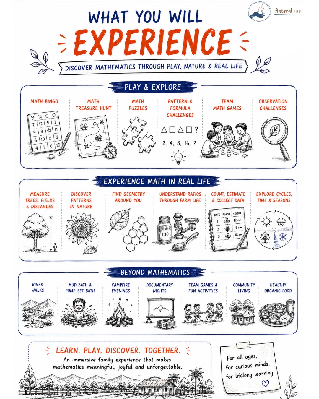Aatrral Edu | Play Math Camp - August 2026 - Learning experience